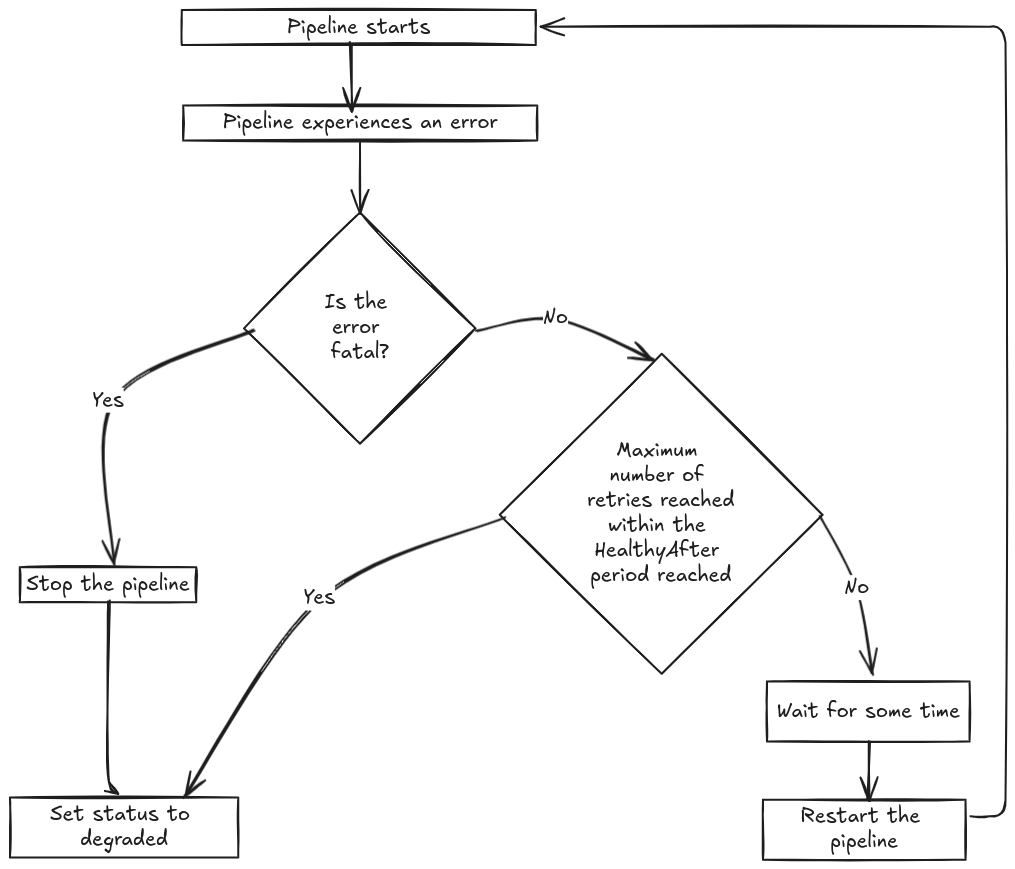 Conduit Architecture in light theme